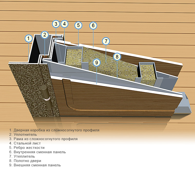 блоки дверные стальные